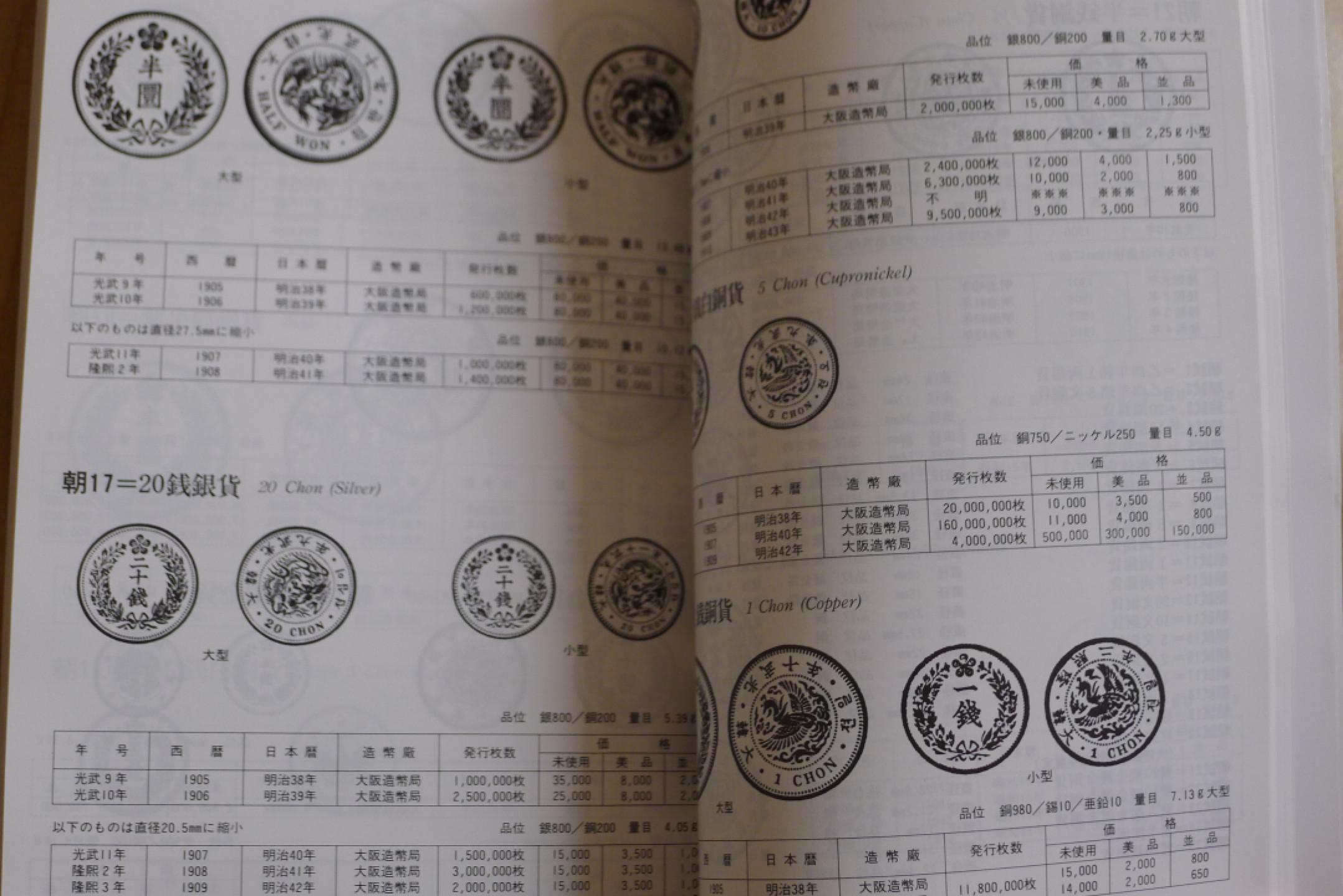 世界钱币章牌书籍专场拍卖第14期 日本货币目录
