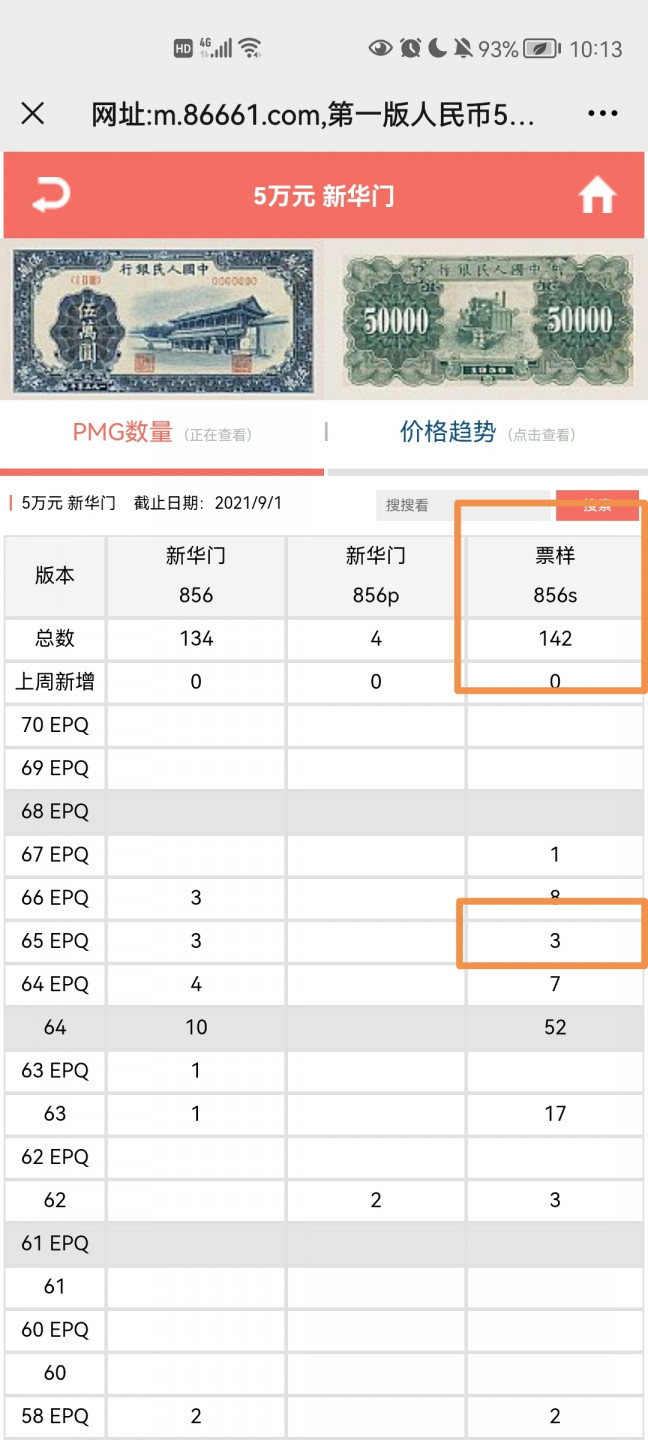 【华誉王者】1770期拍卖 一版稀缺50000元 新华门票样 PMG65E-63 正面123-26761 背面17077