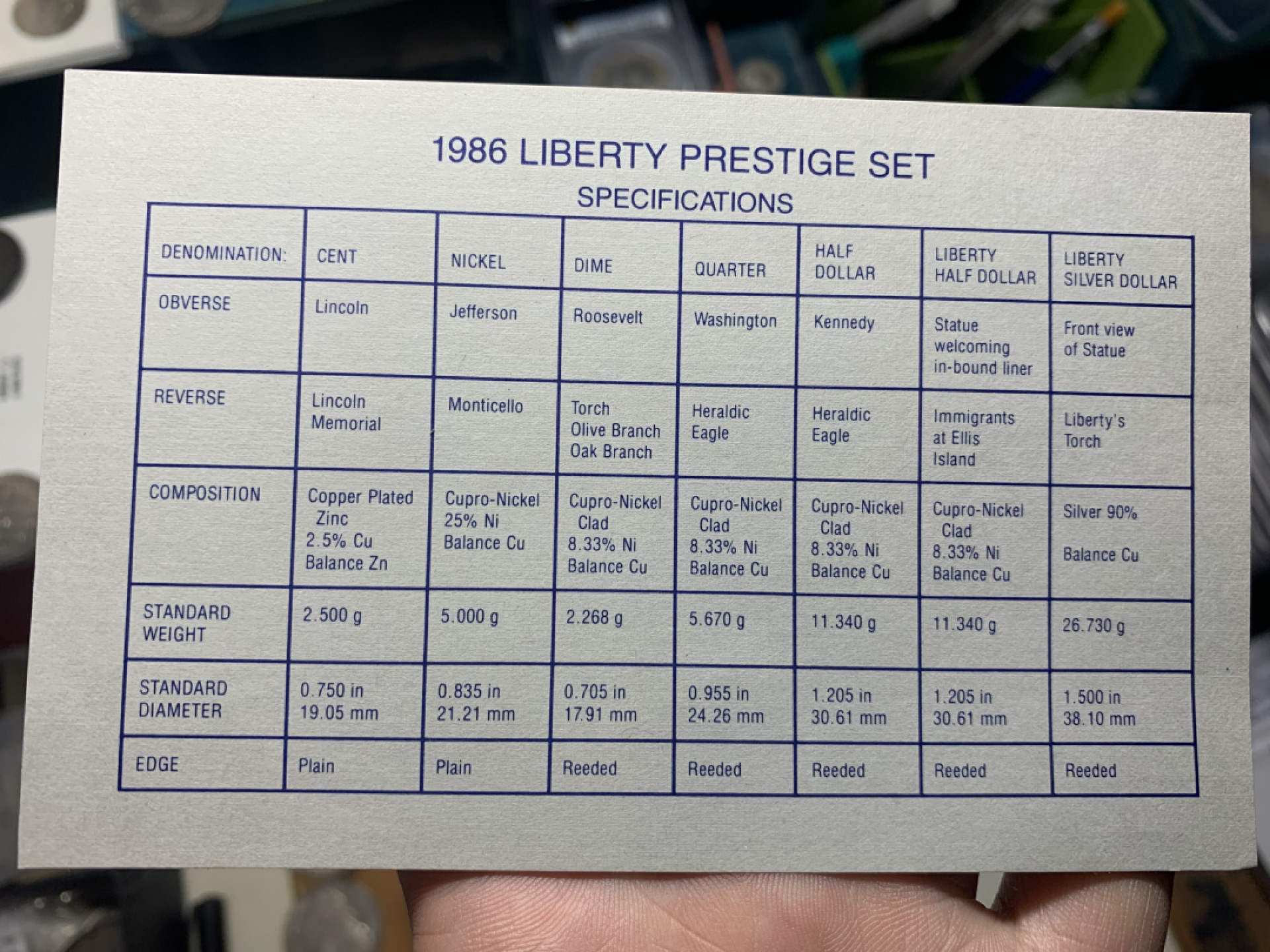 《竞宝斋》钱币微拍-第7场（不限金额顺丰包邮） 美国 1986年 7枚套 自由女神 精制套币 原盒证书 最大为银币 非常完美