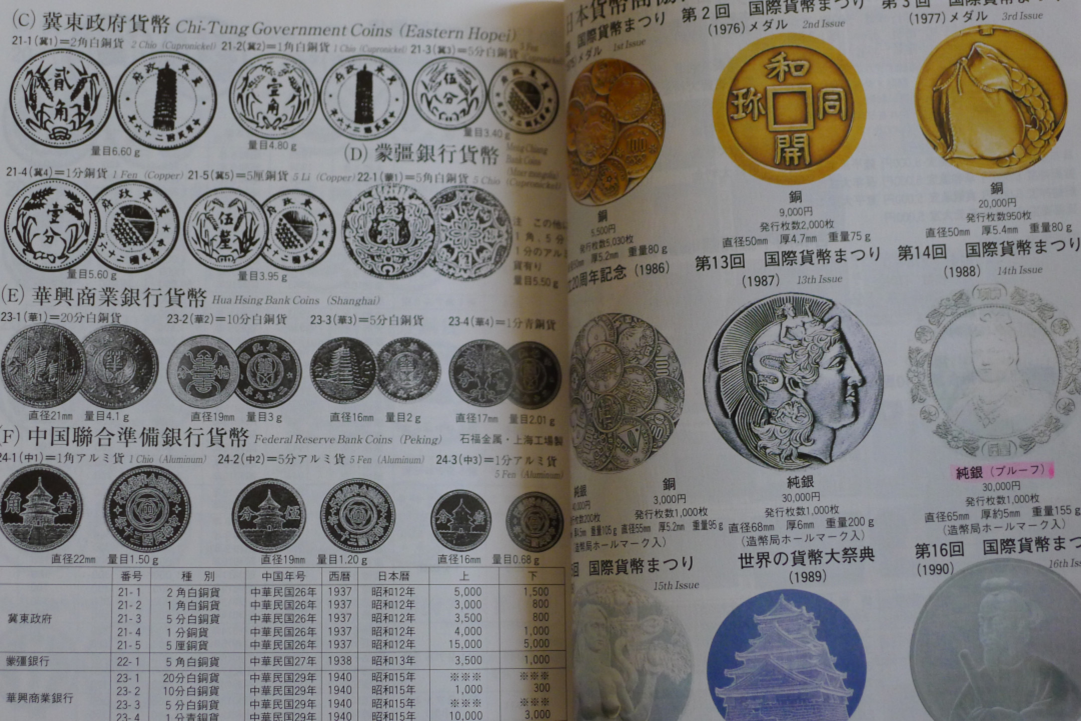 世界钱币章牌书籍专场拍卖第18期 日本货币目录