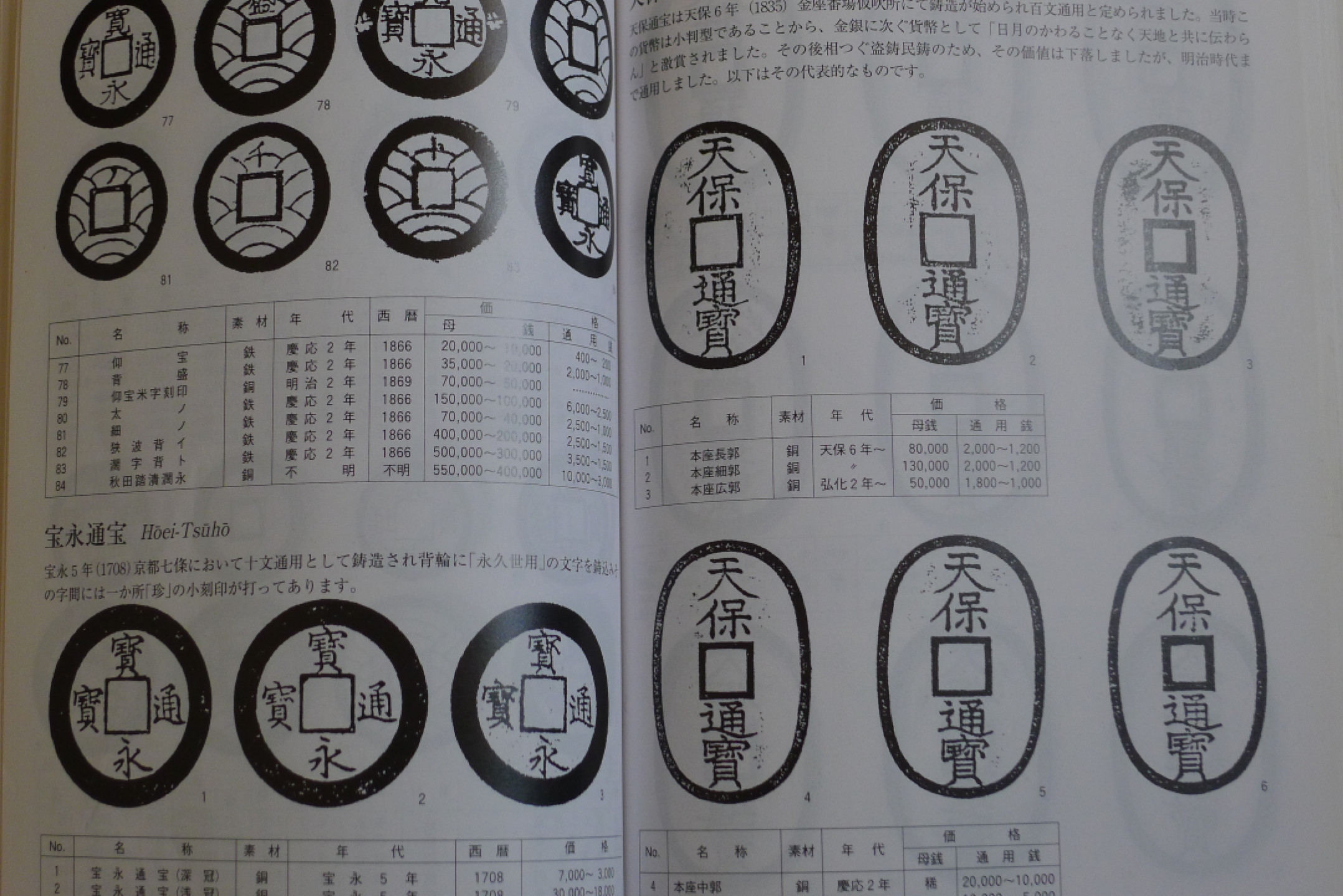 世界钱币章牌书籍专场拍卖第18期 日本货币目录