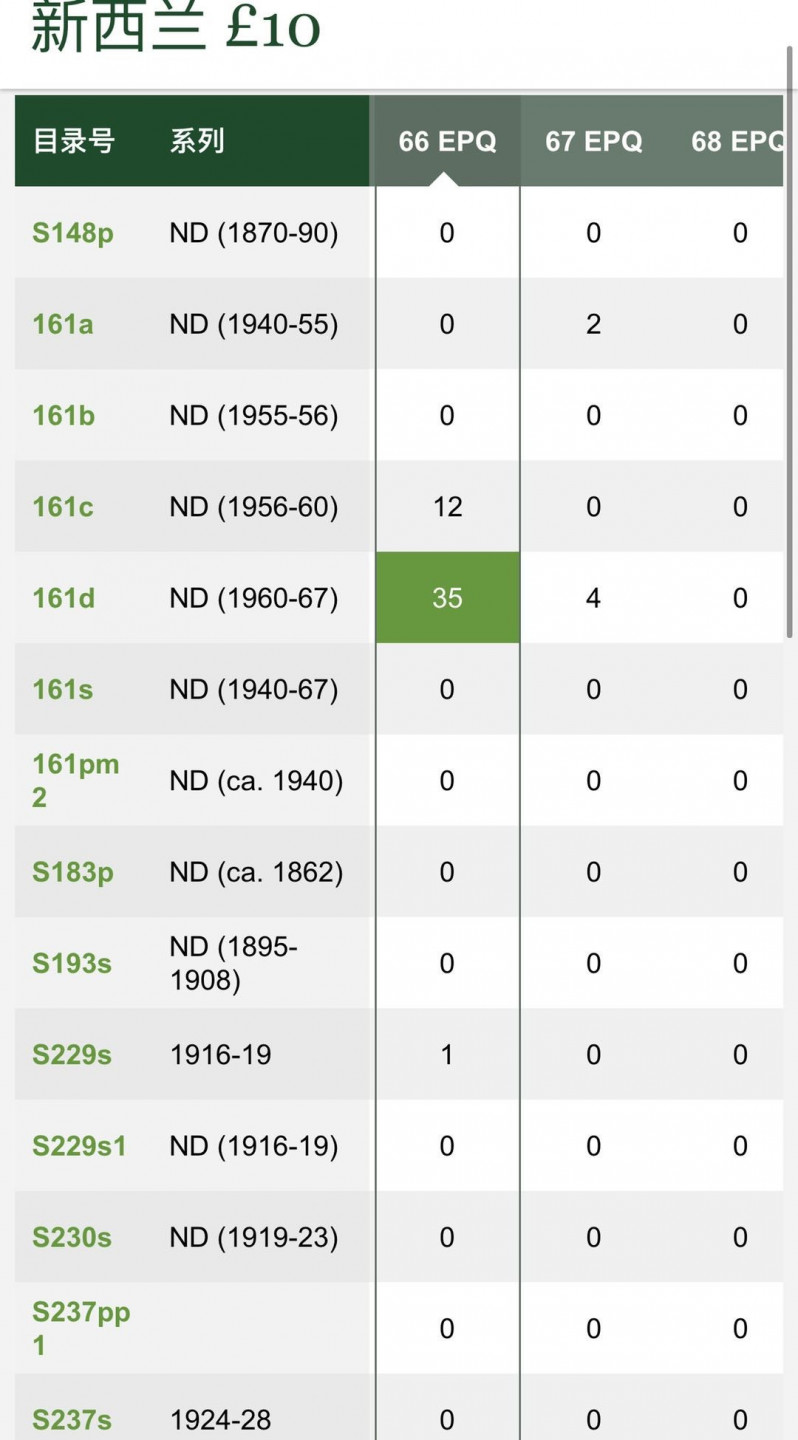 【丑猫1010】今晚7点整(佣金不涨) 60年新西兰库克船长