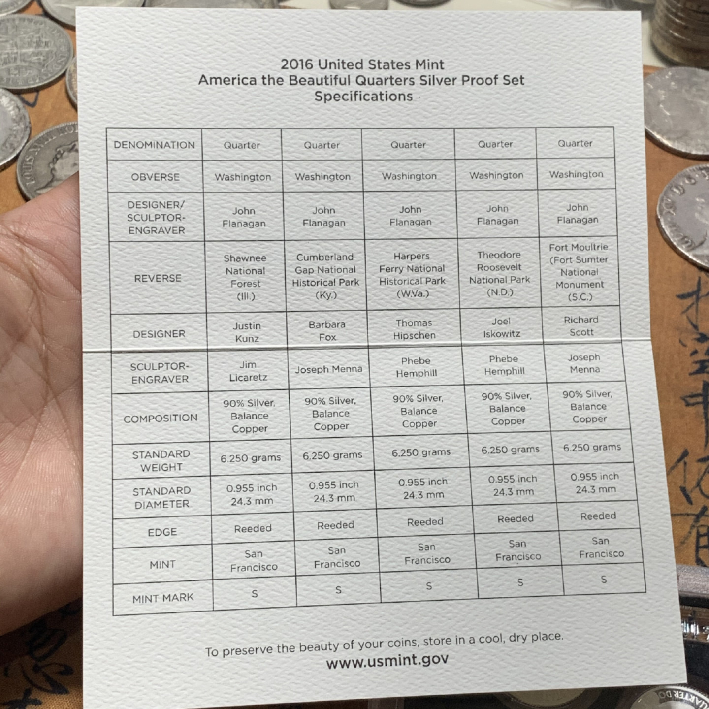 《竞宝斋》钱币微拍-第8场（不限金额顺丰包邮） 美国 2016年 国家公园精制 5枚装银套币 完美细节 小中见大