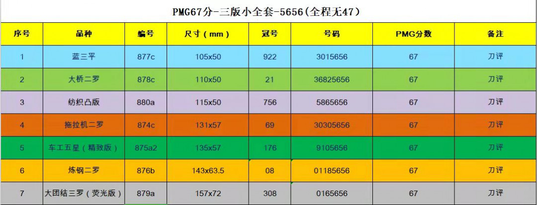 【王者微拍】10月18日月度精品拍 PMG67三版小全套，尾四同号5656，全部号码无47，冠号无47，尺寸足，绝品无斑，绝中绝刀评，无任何瑕疵。车工是名誉176冠号，车工之王。