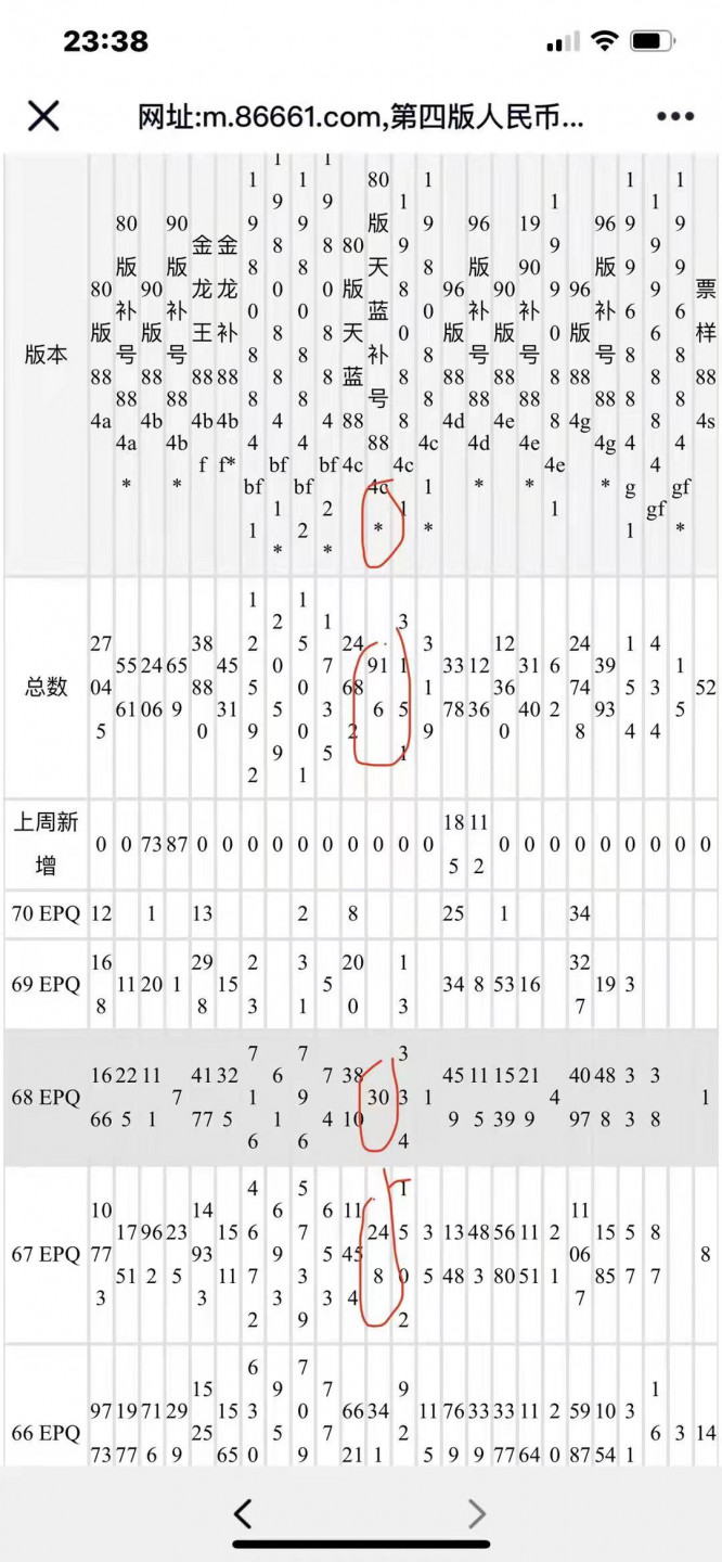 【华誉王者】1811期拍卖 PMG67分801早期评级天蓝补号中文标亚军分 全程无347 极度稀缺 总评级量几百枚 一票难求 67分无347更是罕见 JZ 02921529