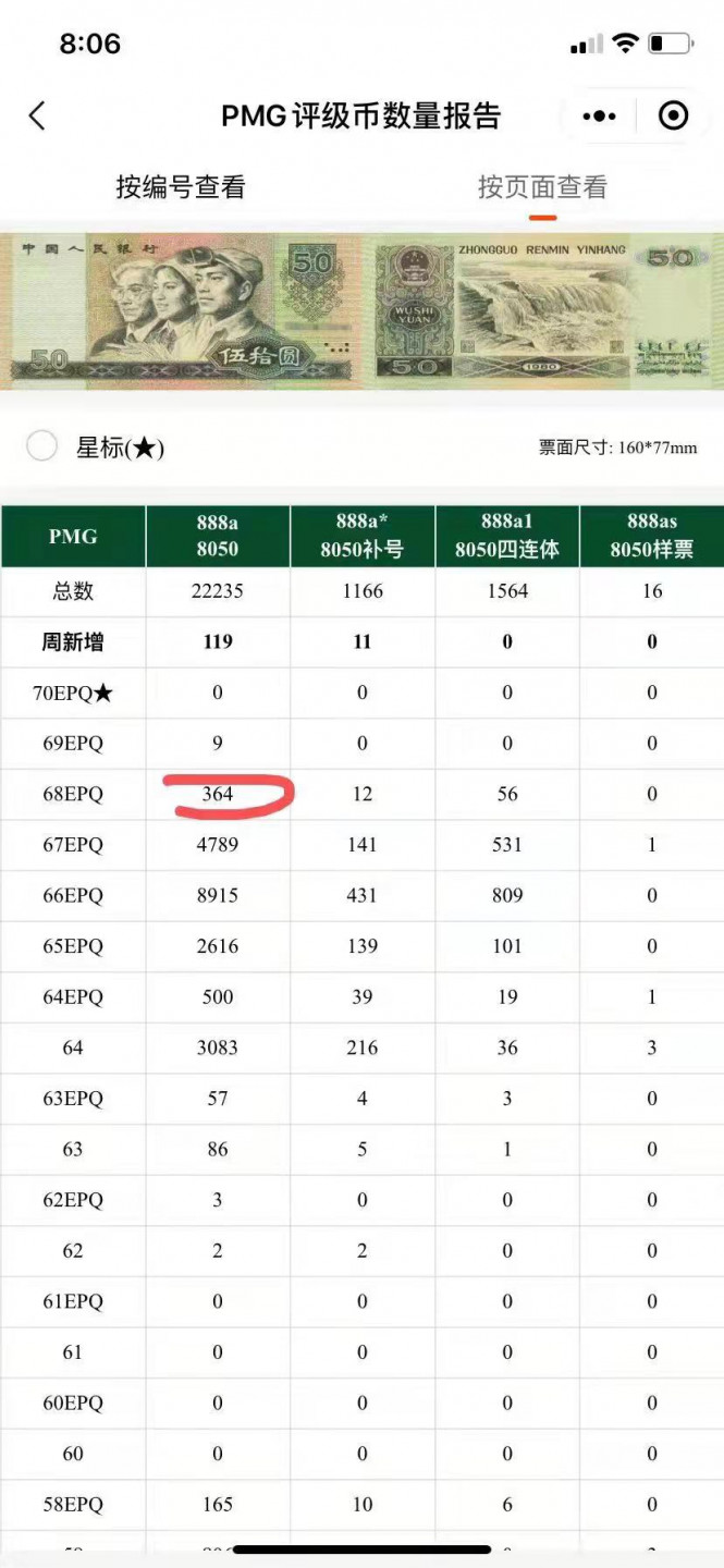 【华誉王者】1811期拍卖 8050币王亚军分，PMG68E，尺寸足 ，灯下无斑，全程无4，高位7，全球68分只有364张EY76062881