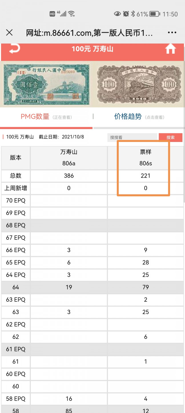 【华誉王者】1821期拍卖 一版票样100元万寿山 无47 PMG55 123-0013925