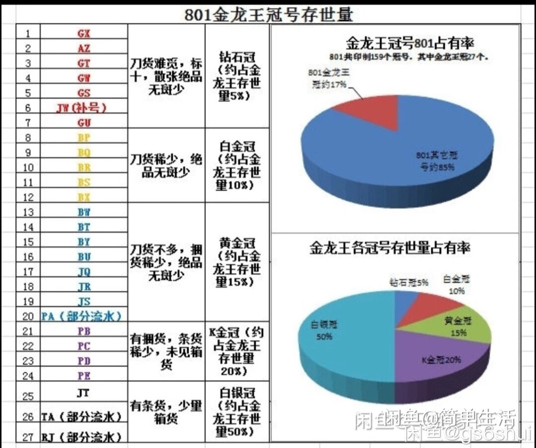 801金龙王珍稀钻石首发冠PMG67高分尾年份号