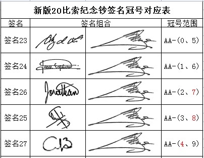 2025第24场（总第224期）：民国纸币、塑料钞、纪念钞、票样、评级币综合场 首发AA冠 墨西哥“革命战争胜利100周年”20比索塑料纪念钞（PMG66）签名25