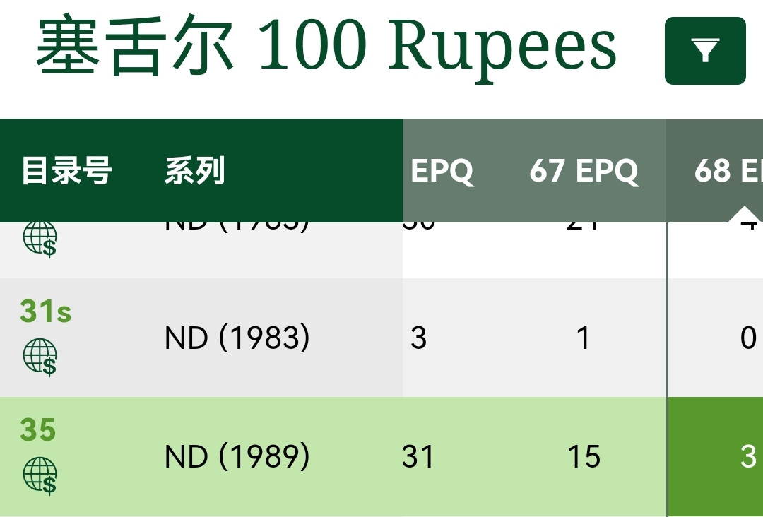 《张总收藏》42期—全新好钞 1989年塞舌尔100卢比最大面值PMG68少见冠军分仅3张