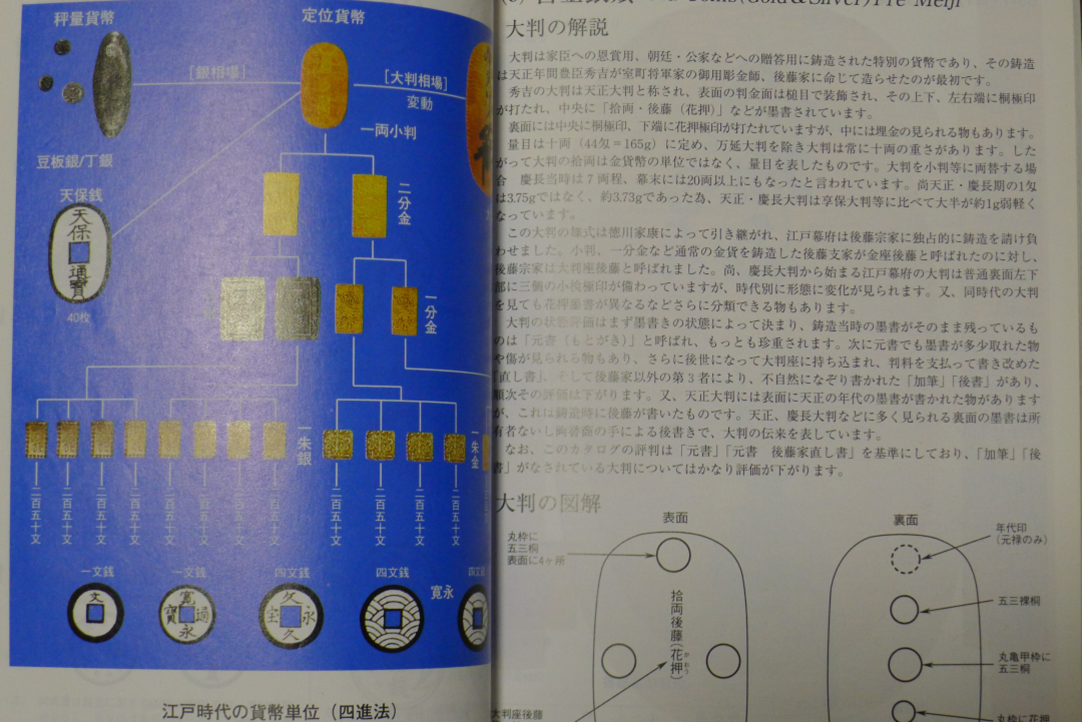 世界钱币章牌书籍专场拍卖第24期 日本货币目录