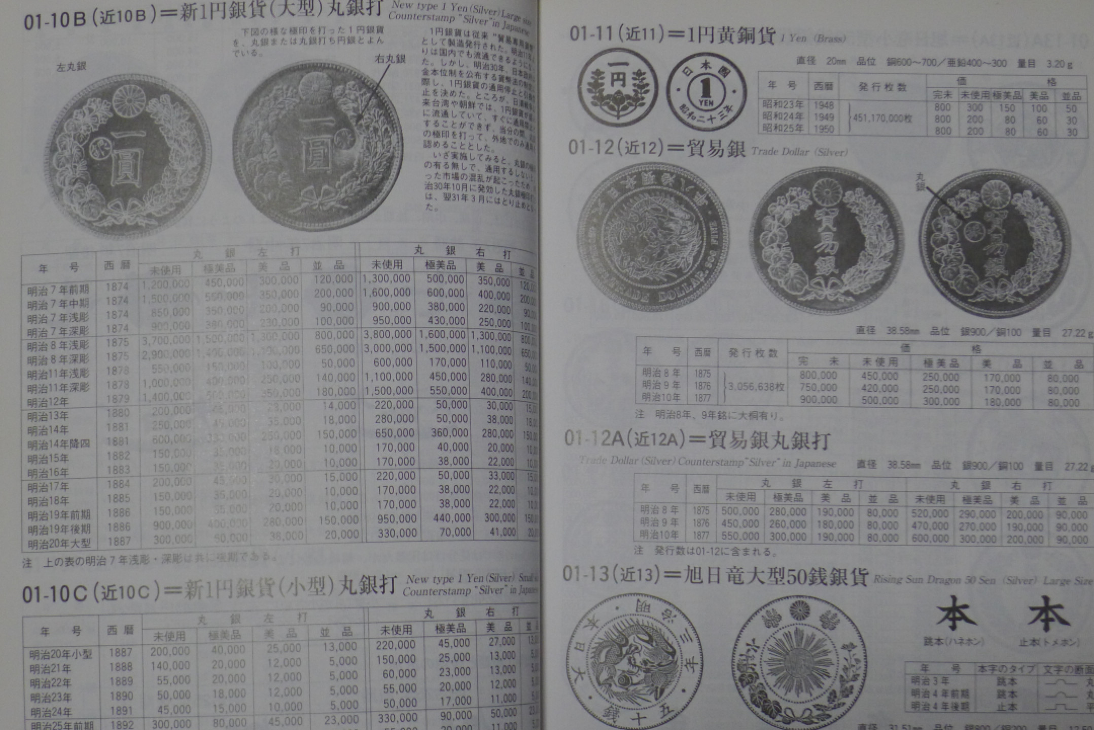世界钱币章牌书籍专场拍卖第24期 日本货币目录