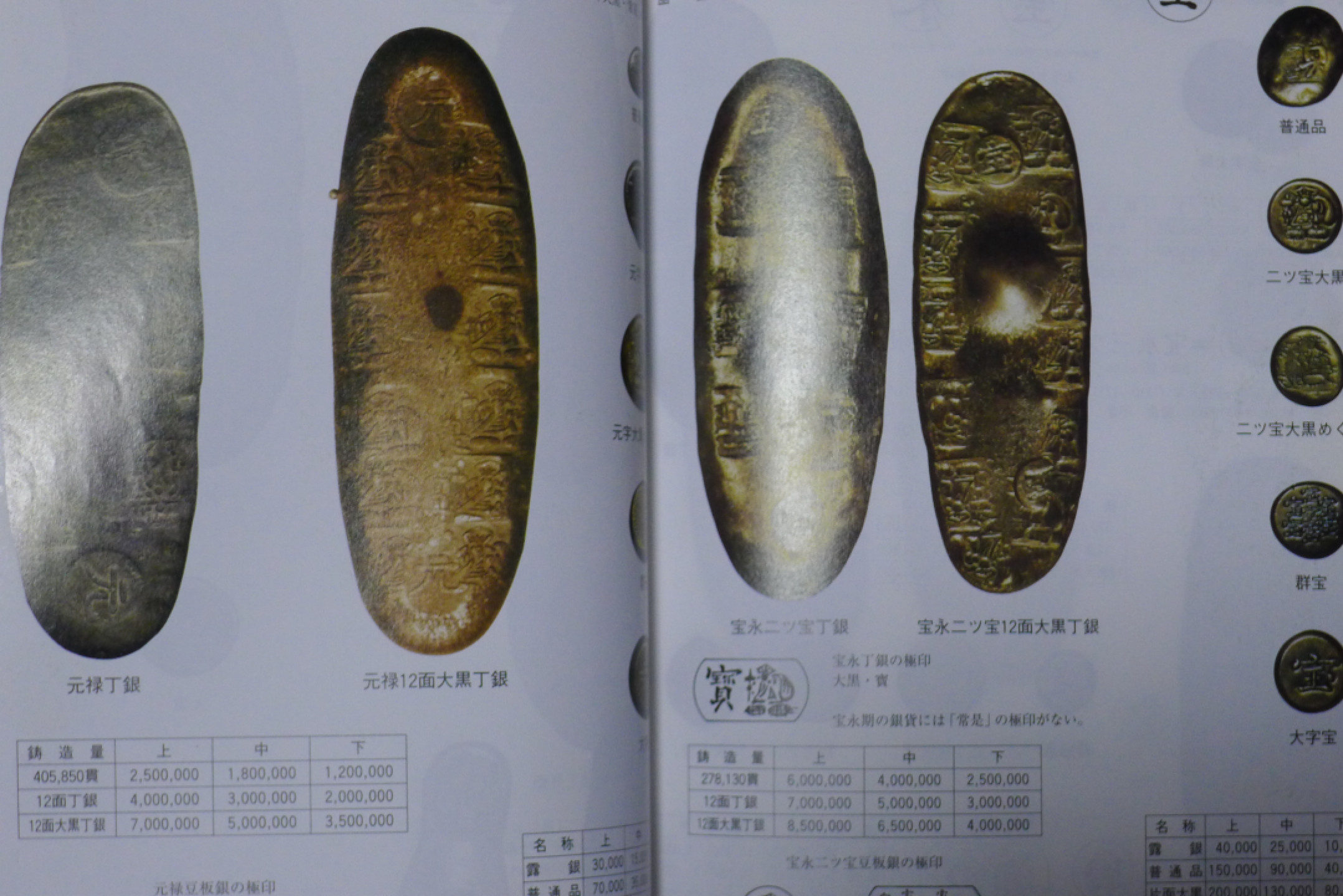 世界钱币章牌书籍专场拍卖第24期 日本货币目录
