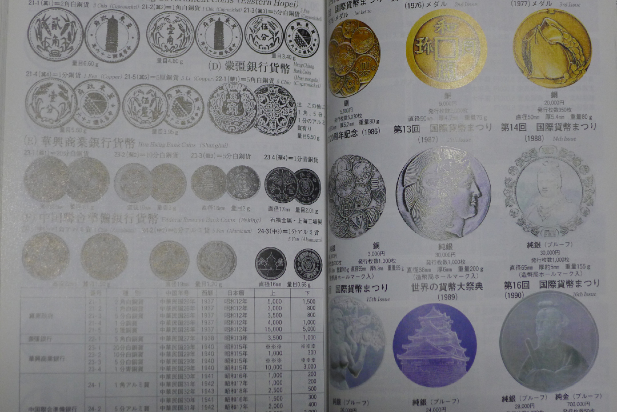 世界钱币章牌书籍专场拍卖第24期 日本货币目录