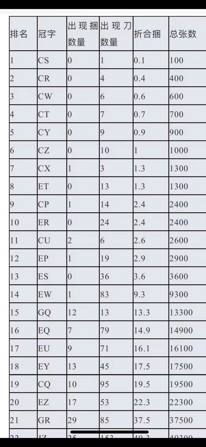 【华誉王者】1846期拍卖 PMG66分802早期特稀少CZ冠➕葫芦豹子 稀少 靓号更是难得 CZ比CP存世量还少一倍以上 全程无347 CZ 589 11222