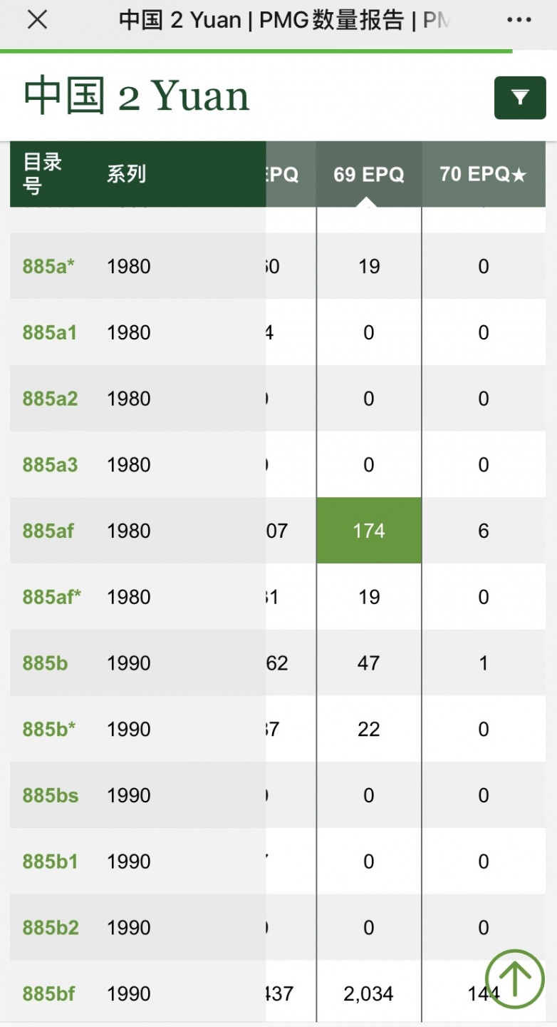 大黄蜂拍卖第31期 802绿钻亚军分IY19983931，69分
