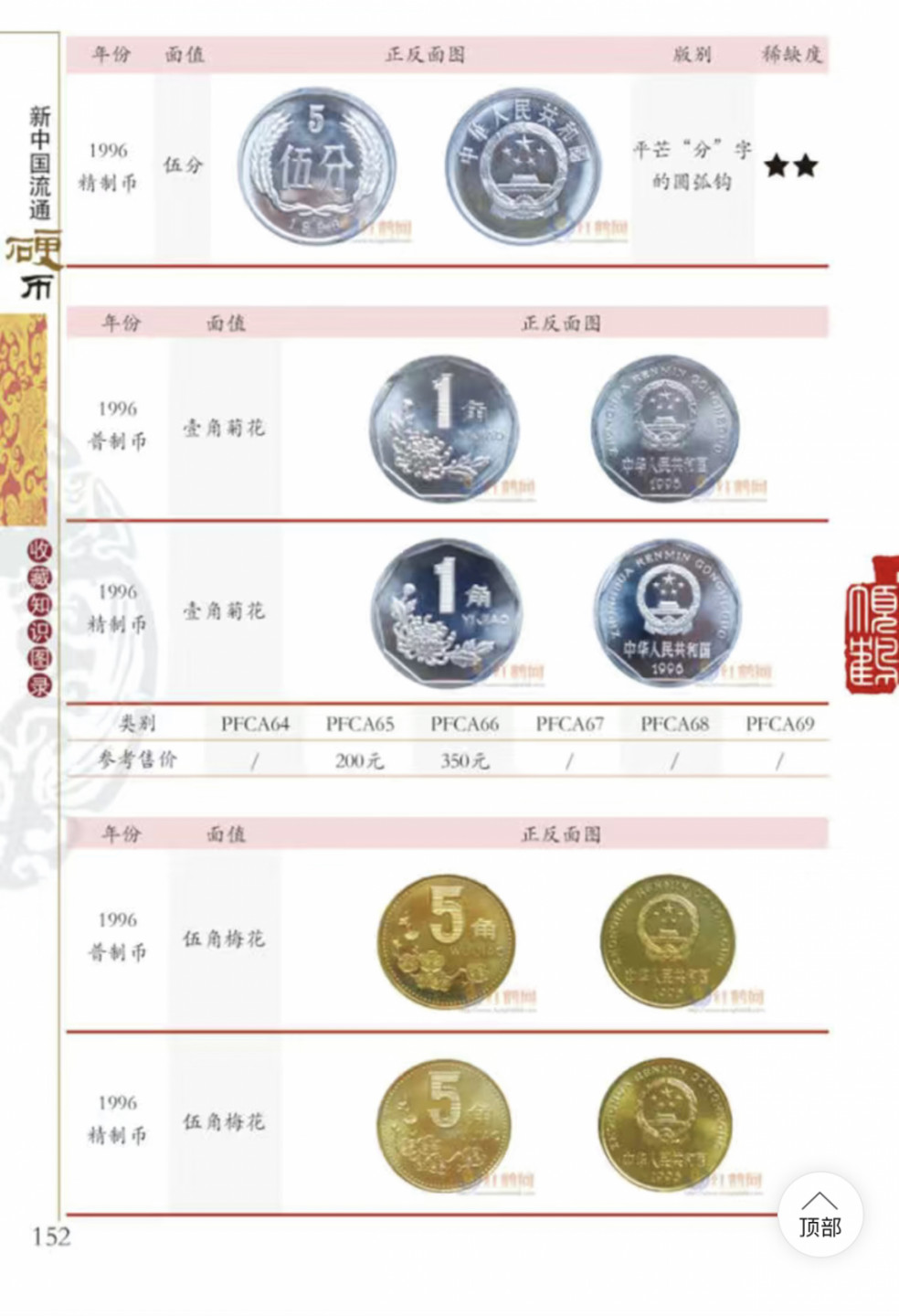 《新中国流通硬币收藏知识图录》2021版