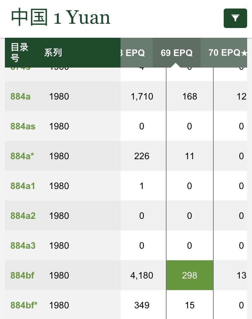 大黄蜂拍卖第33期 801金龙王亚军分JT11861597，69分
