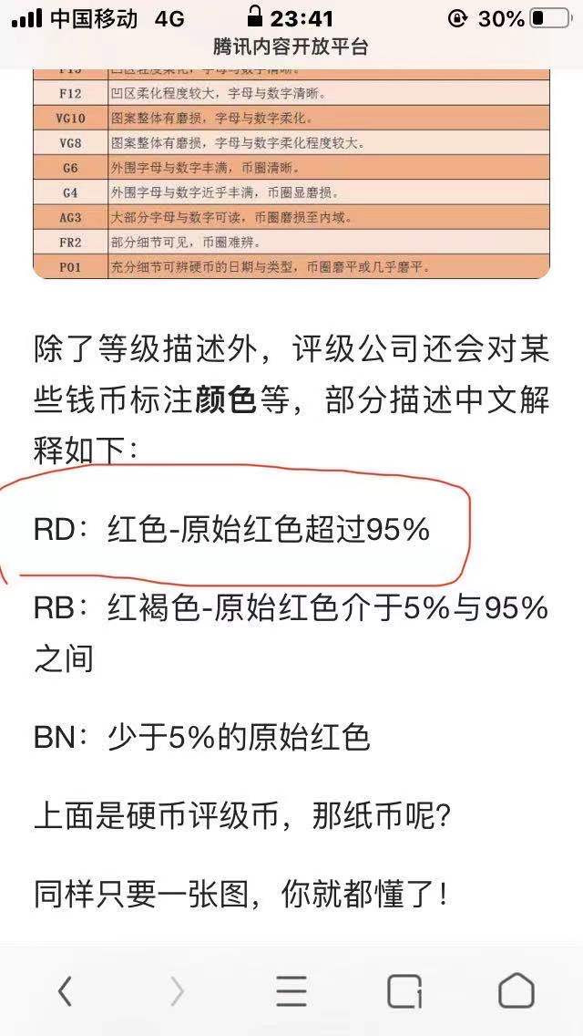 【华誉王者】1862期拍卖 NGC66RD 野生动物十枚一套，发行量 600万。带NGC RD标 原始红色超过95！