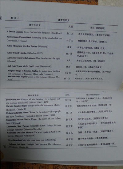 世界钱币章牌书籍专场拍卖11.01 世界硬币集藏知识大全