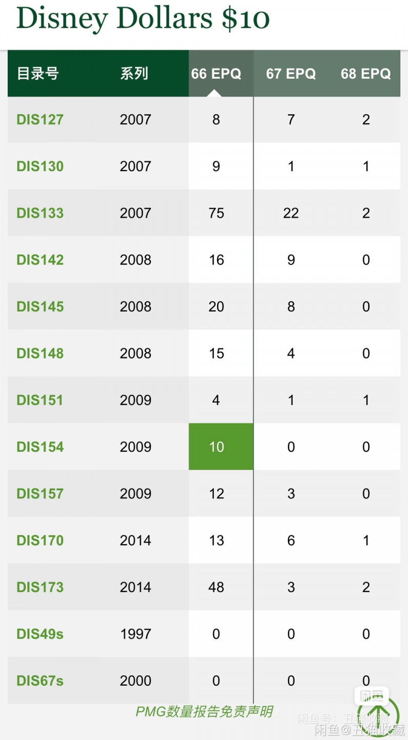 【丑猫1226】今晚7点整，全自动快拍。 迪士尼2009年米老鼠一套(无47)