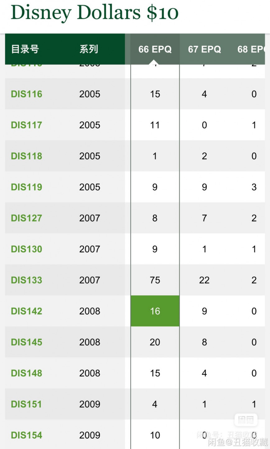 【丑猫1226】今晚7点整，全自动快拍。 迪士尼2008年米老鼠一套(无47)