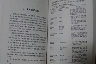 世界钱币章牌书籍专场拍卖11.01 世界硬币集藏知识大全