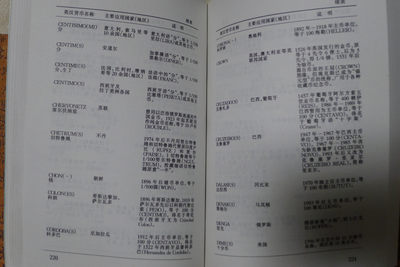 世界钱币章牌书籍专场拍卖11.01 世界硬币集藏知识大全