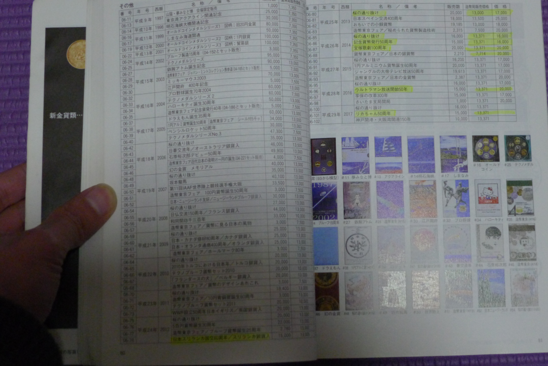 世界钱币章牌书籍专场拍卖第34期 日本货币目录2018