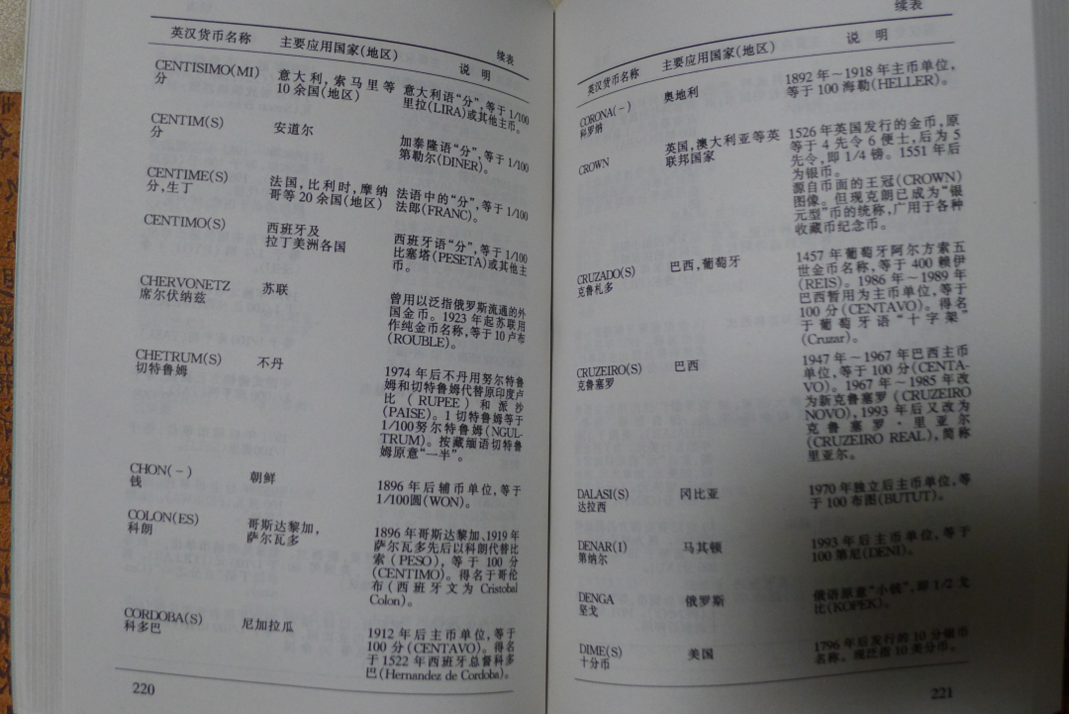 世界硬币集藏知识大全