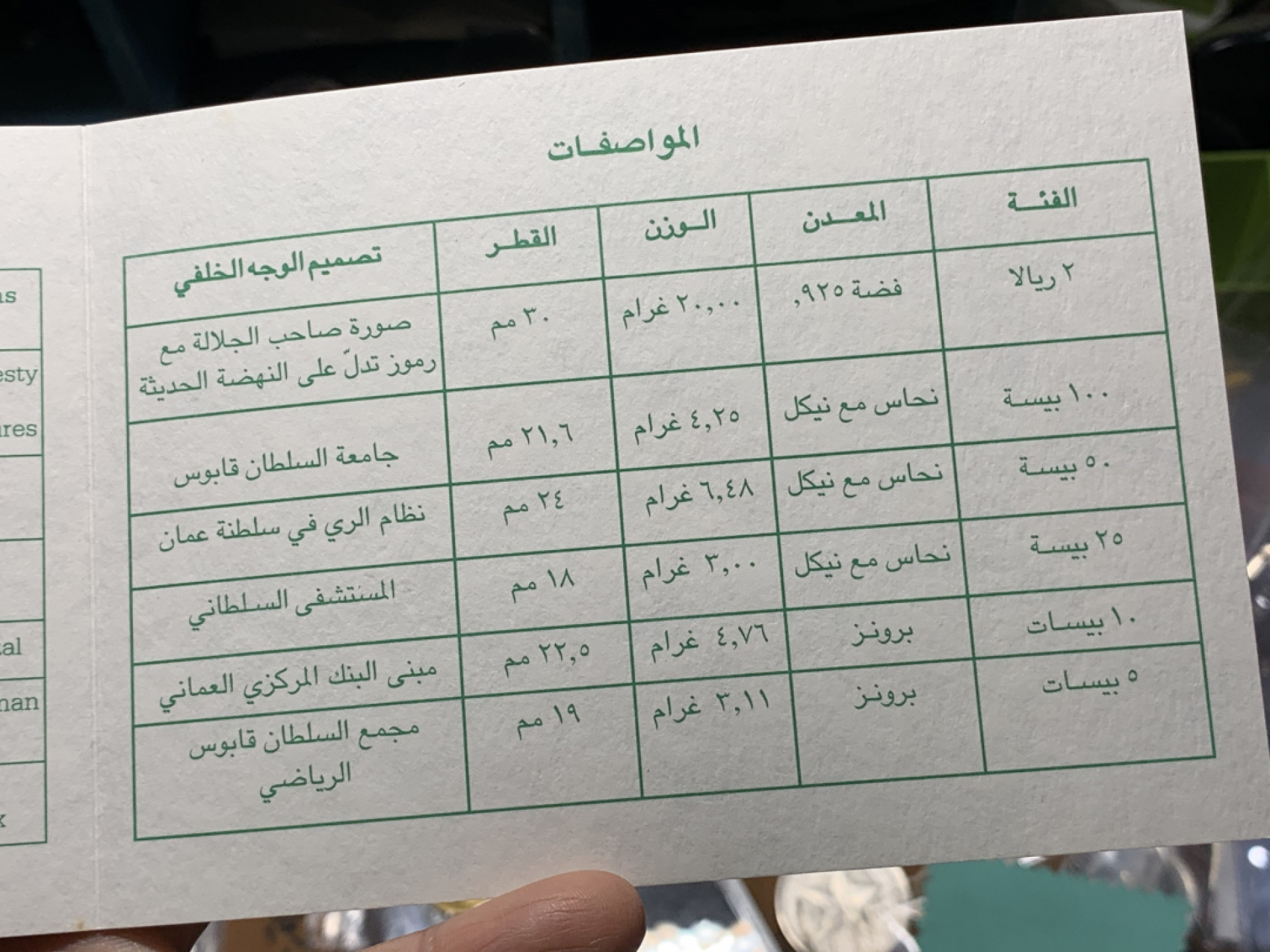《竞宝斋》钱币微拍-第24场-本周日，周一2场连拍（全场顺丰包邮） 阿曼1990年精制套币 独立20周年纪念 最大面值为银币925银 20克 原盒包装 保存完好