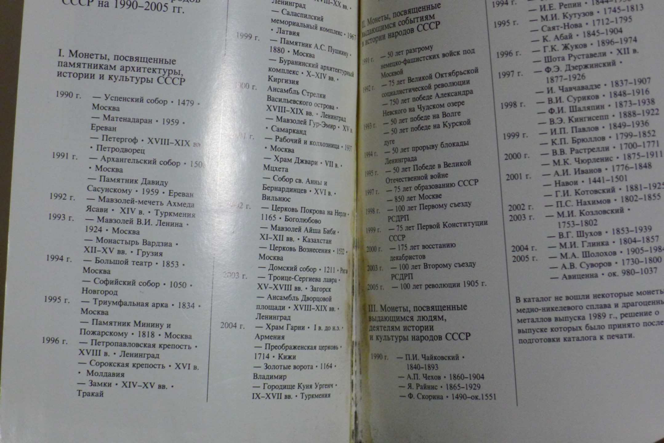世界钱币章牌书籍专场拍卖第40期 苏联纪念币目录1965-1989