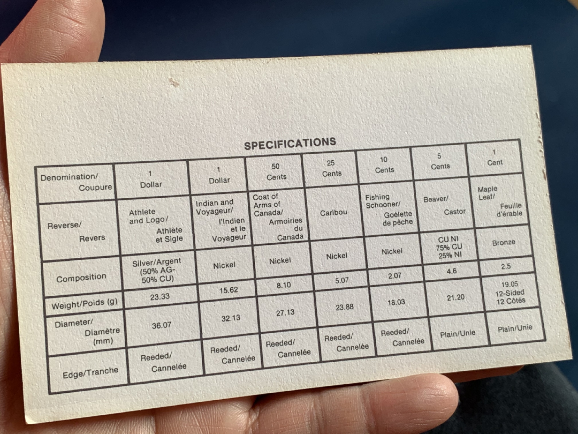 《竞宝斋》第28场-本周日，周一2场连拍（全场顺丰包邮） 原装证书 加拿大 1983年 大学运动会 7枚套精铸币 一元是银币