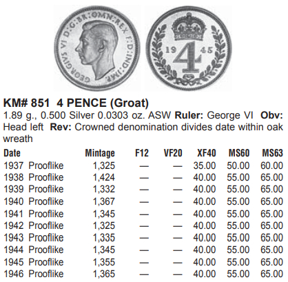 【Numismatist】第四场-0起拍-0佣金-包邮-世界硬币 英国乔治六世1937年4便士精制银币 发行量1325枚 有孔
