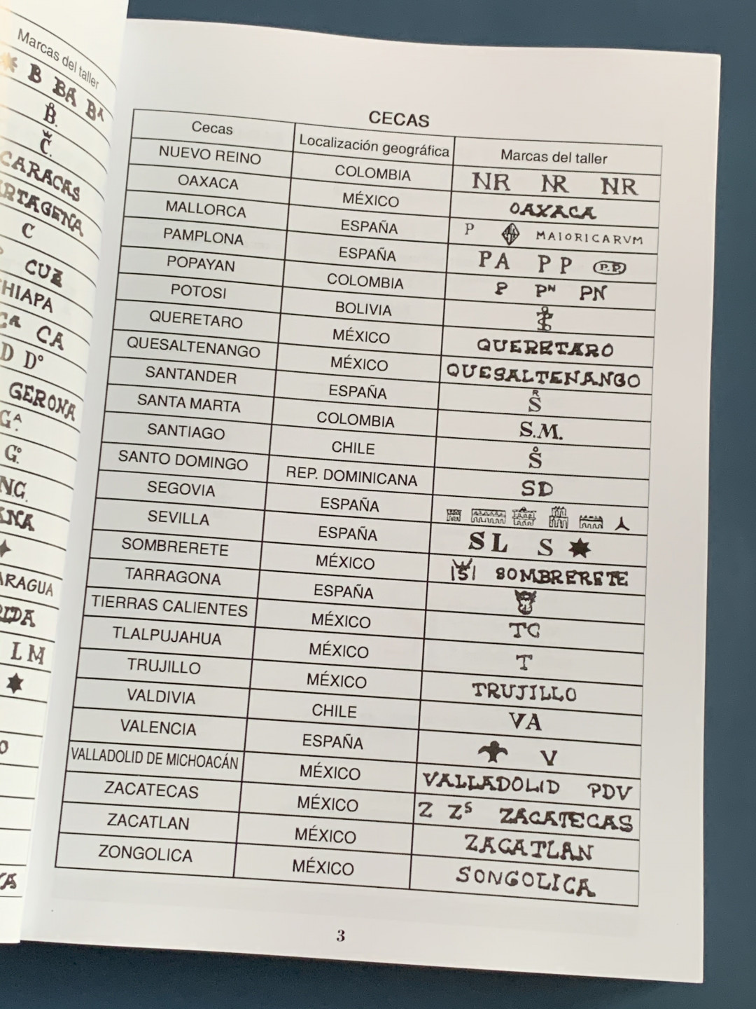 《竞宝斋》第31场（年内尾拍）-周日，周一，周二3场连拍（全场顺丰包邮） 西班牙 2022年 钱币目录 包含属地，本土，现代币，纸币。将近500页的厚度。值得拥有