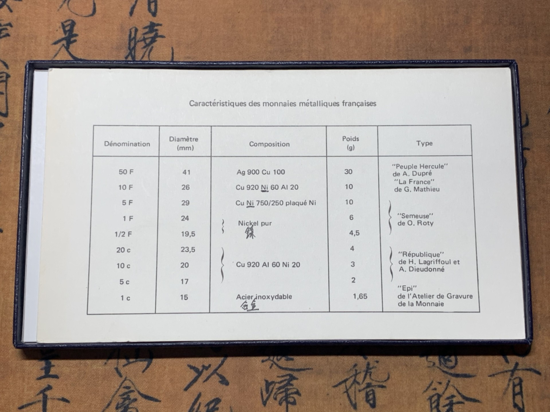 《竞宝斋》微拍-第32场-周日（全场顺丰包邮） 法国，1976年，原盒塑封官方套币，其中一枚大力神50法郎银币。