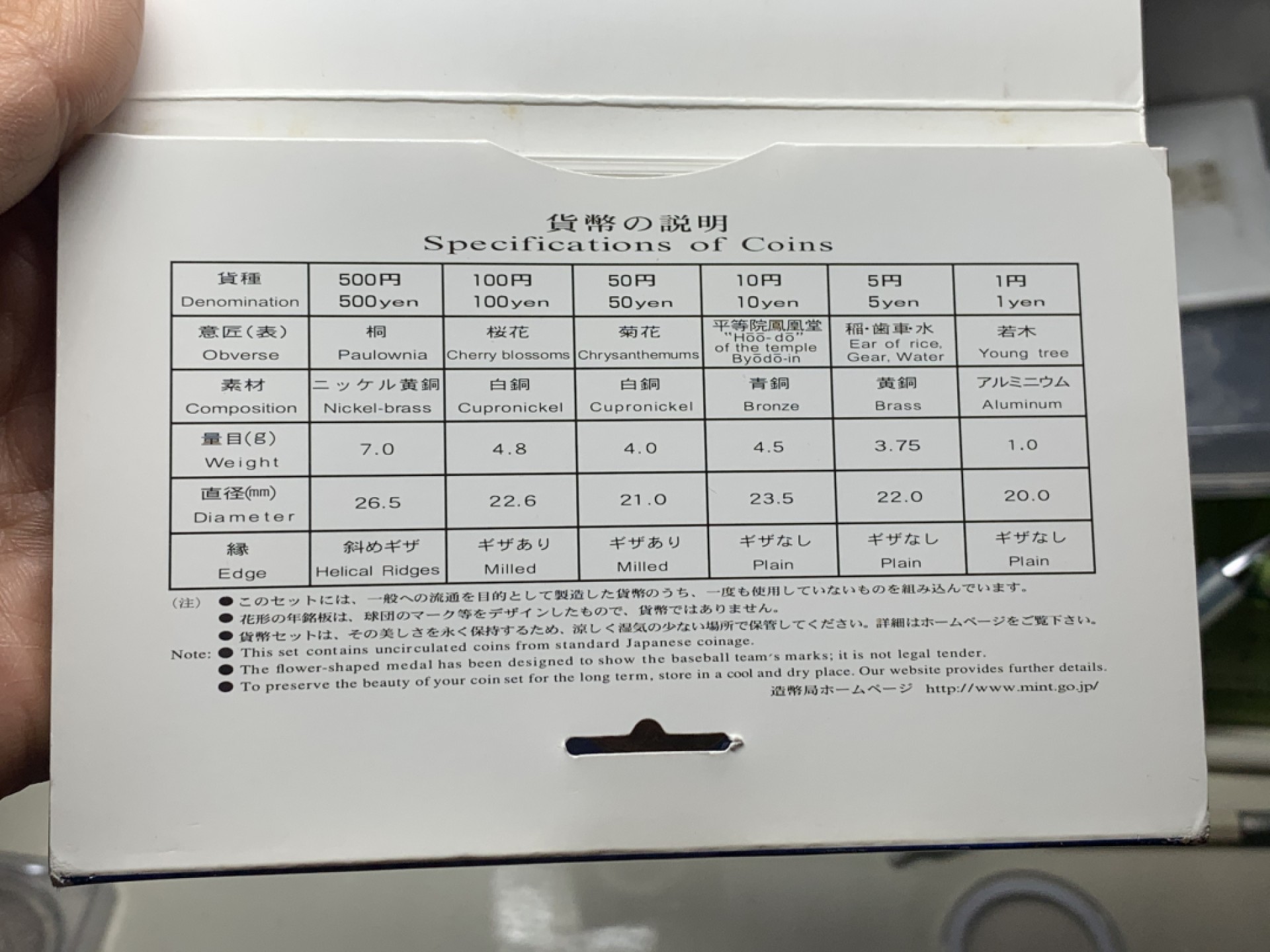 《竞宝斋》微拍-第32场-周日（全场顺丰包邮） 日本棒球大联盟2004年精致纪念币6枚封装，带一枚铜章
