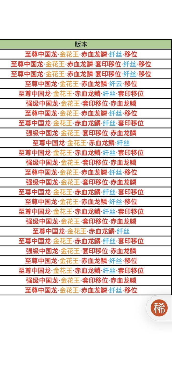 千家老金珍藏版！过年都没舍得拿出来拍！中国龙系列金字塔尖的明珠！801Fp8007至尊中国龙！赤血龙鳞！纤云，纤丝，大移位都几集合在了一起！Fp8007至尊中国龙里的深色纸张，荧光下别样的红，超越FP0032和DZ9758，再配上震撼人心的赤月龙鳞，曾经把群里的老老铁迷倒了一大片！即是至尊又是赤血全网罕见，纤云纤丝更是一票难求！难得的一拍，收珍的良机！ 千家老金珍藏版！过年都没舍得拿出来拍！中国龙系列金字塔尖的明珠！Fp80077806，至尊中国龙！金花王，赤血龙鳞！大移位！钱坤评级65分！Fp8007至尊中国龙里的深色纸张，荧光下别样的红，超越FP0032和DZ9758，再配上震撼人心的赤月龙鳞，曾经把群里的老老铁迷倒了一大片！即是至尊又是赤血全网罕见，纤云纤丝更是一票难求！难得的一拍，收珍的良机！