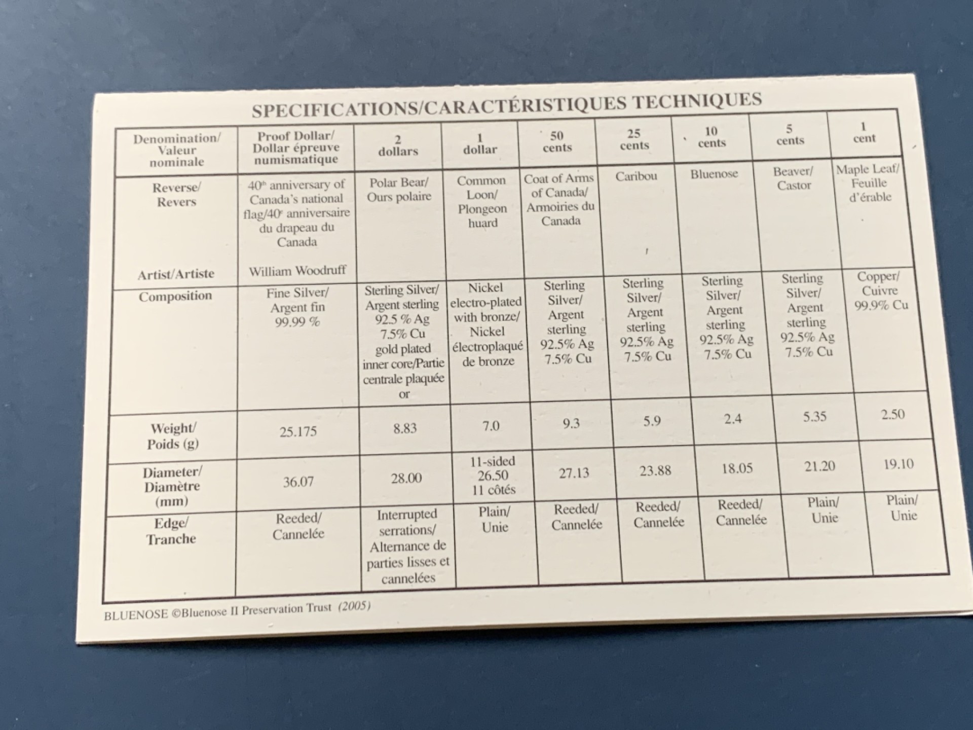《竞宝斋》第34，35场-本周日，周一2场连拍（全场顺丰包邮） 加拿大2005年8枚套精制纪念币国旗40周年纪念 