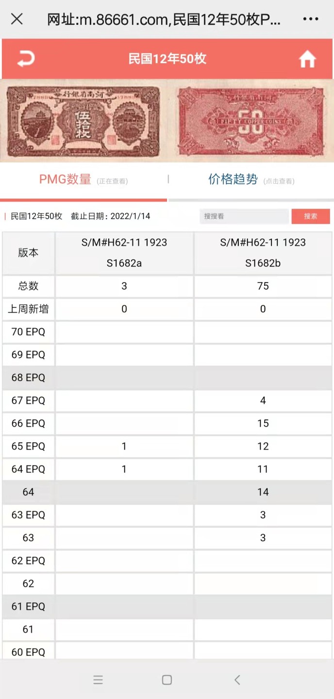 【华誉王者】1923期拍卖 民国十二年河南省银行伍拾枚，美评pmg66分全程无47数四2389组合双尾33，全球总评级量只有75枚，冠军分只有4枚，66分为亚军分，仅仅15枚，无47更是少之又少，近期民国钞行情热涨，潜力股品种之一。