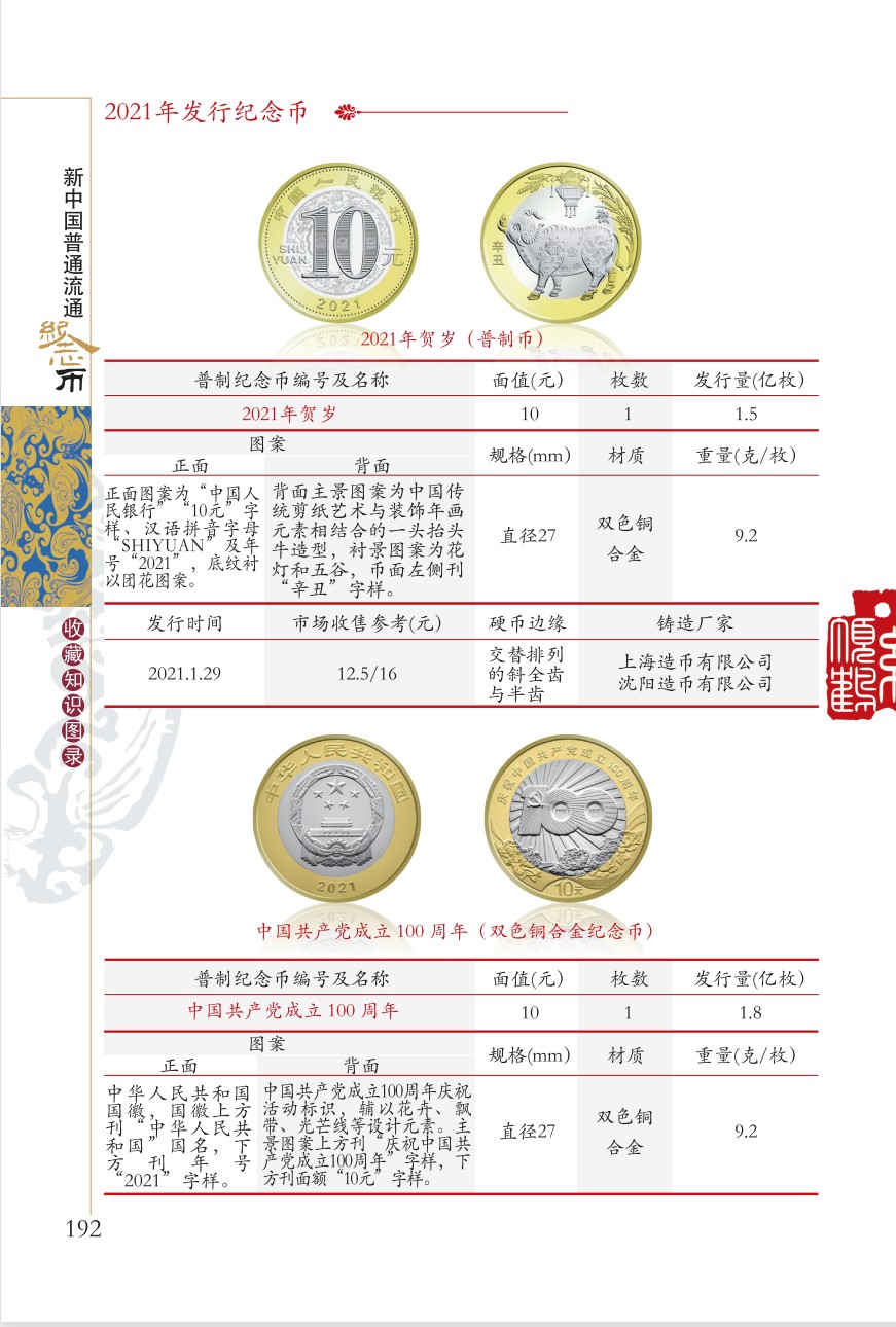 22版新中国流通纪念币收藏知识图录