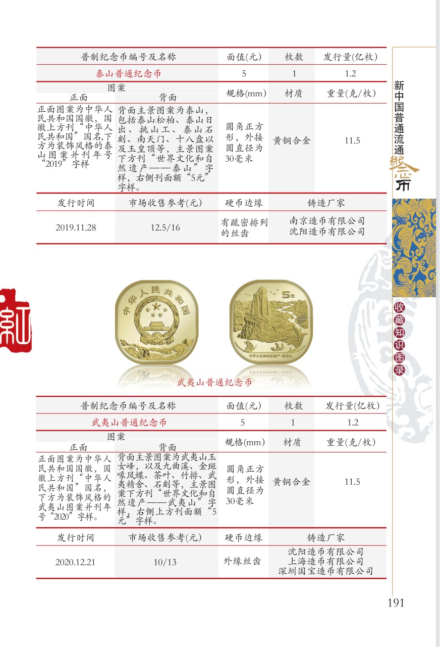 22版新中国流通纪念币收藏知识图录