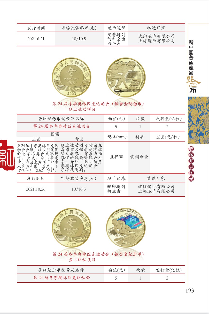 22版新中国流通纪念币收藏知识图录