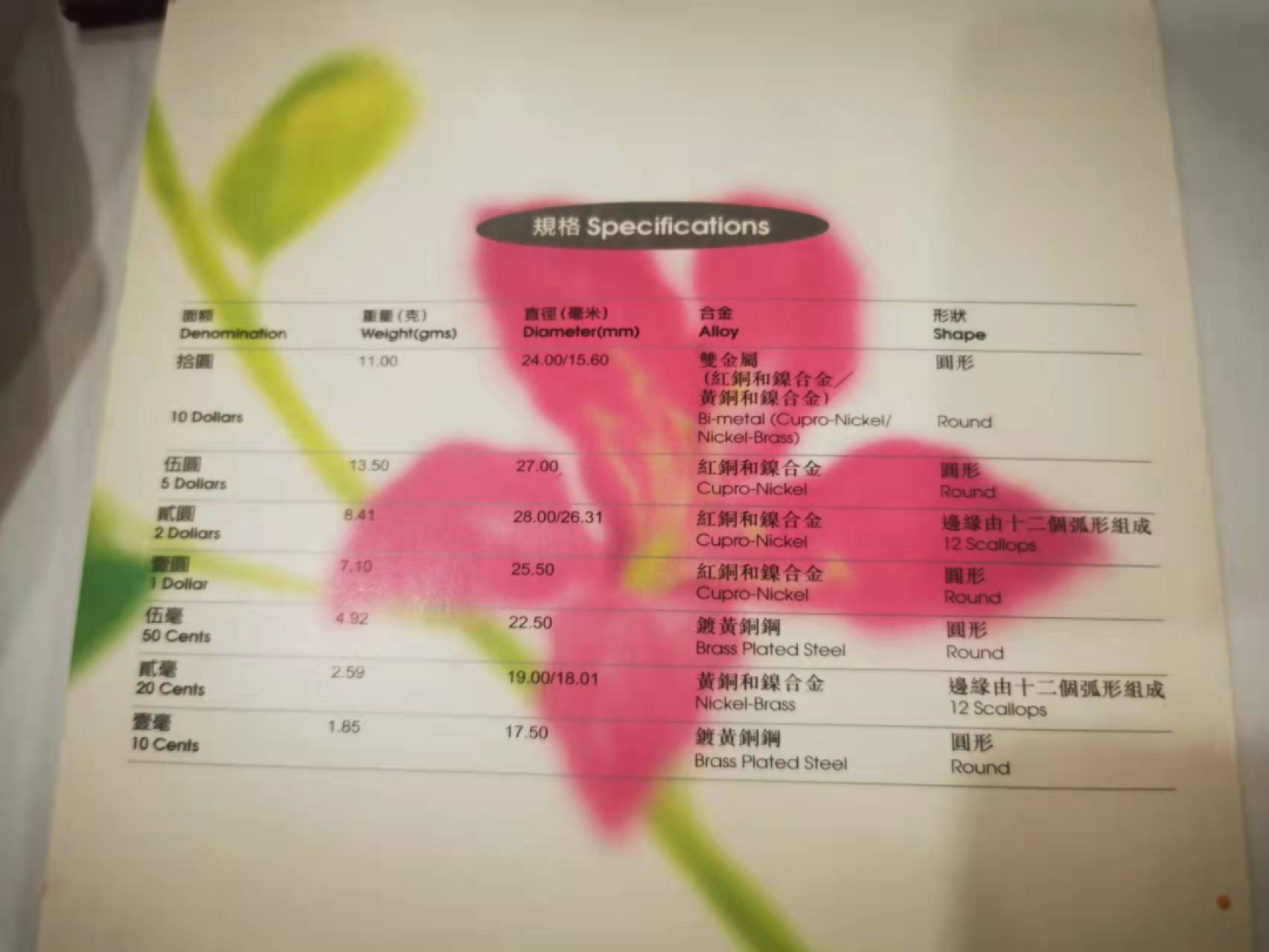【鲸贝乐淘★叁拍包邮】千字文·第“束带矜庄，徘徊瞻眺”号拍卖 【中国香港🇭🇰】1997年回归精制流通纪念币，全套全新全品