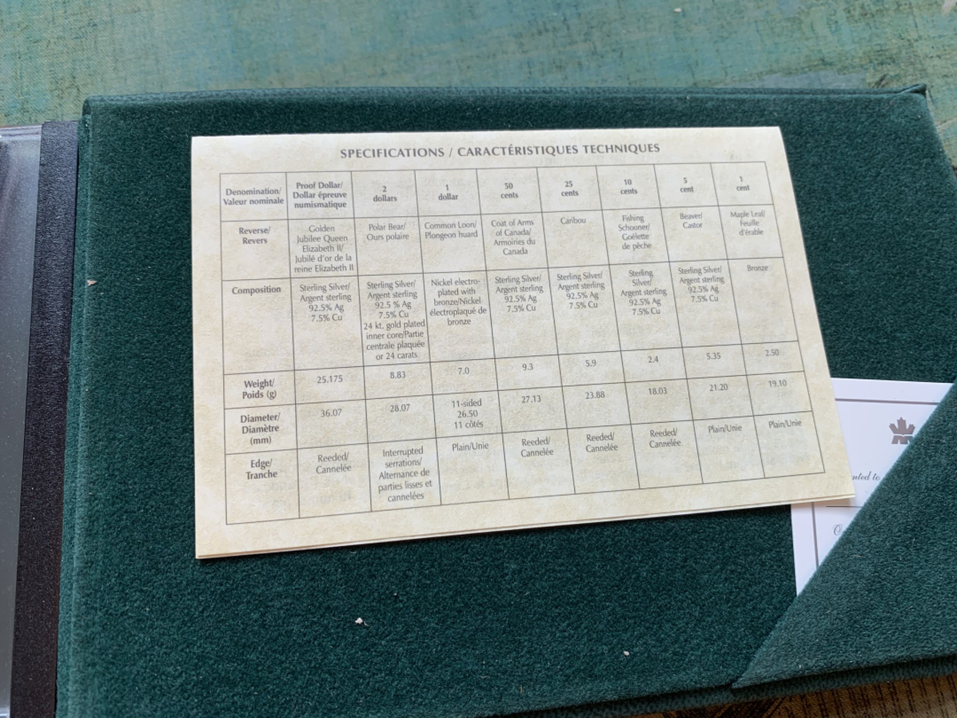 《竞宝斋》第37场-周日 首场自动拍卖 2件或者满200包顺丰 加拿大2002年8枚套精制纪念币加冕50周年纪念