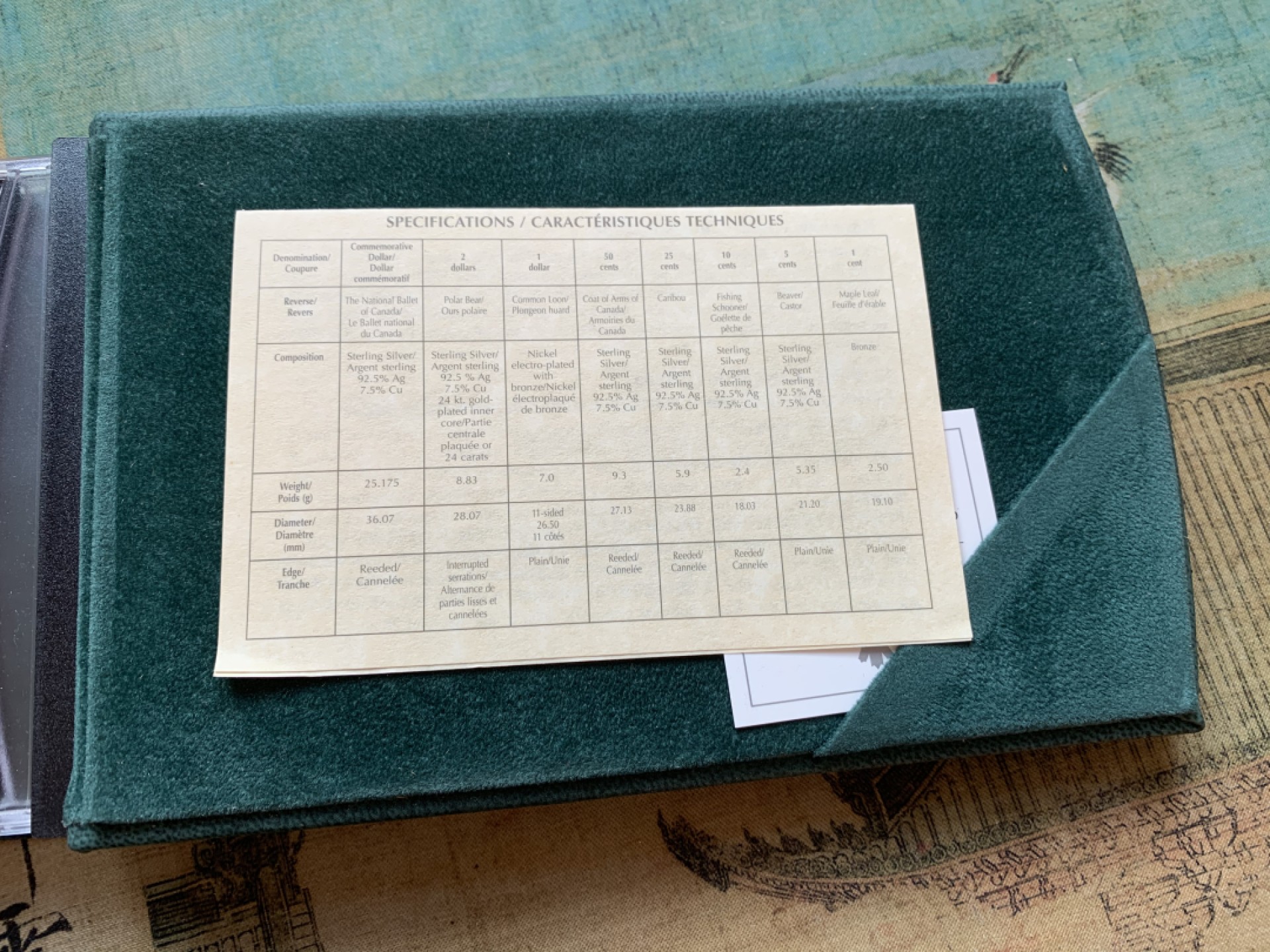 《竞宝斋》第37场-周日 首场自动拍卖 2件或者满200包顺丰 加拿大2001年8枚套精制纪念币国家芭蕾舞纪念