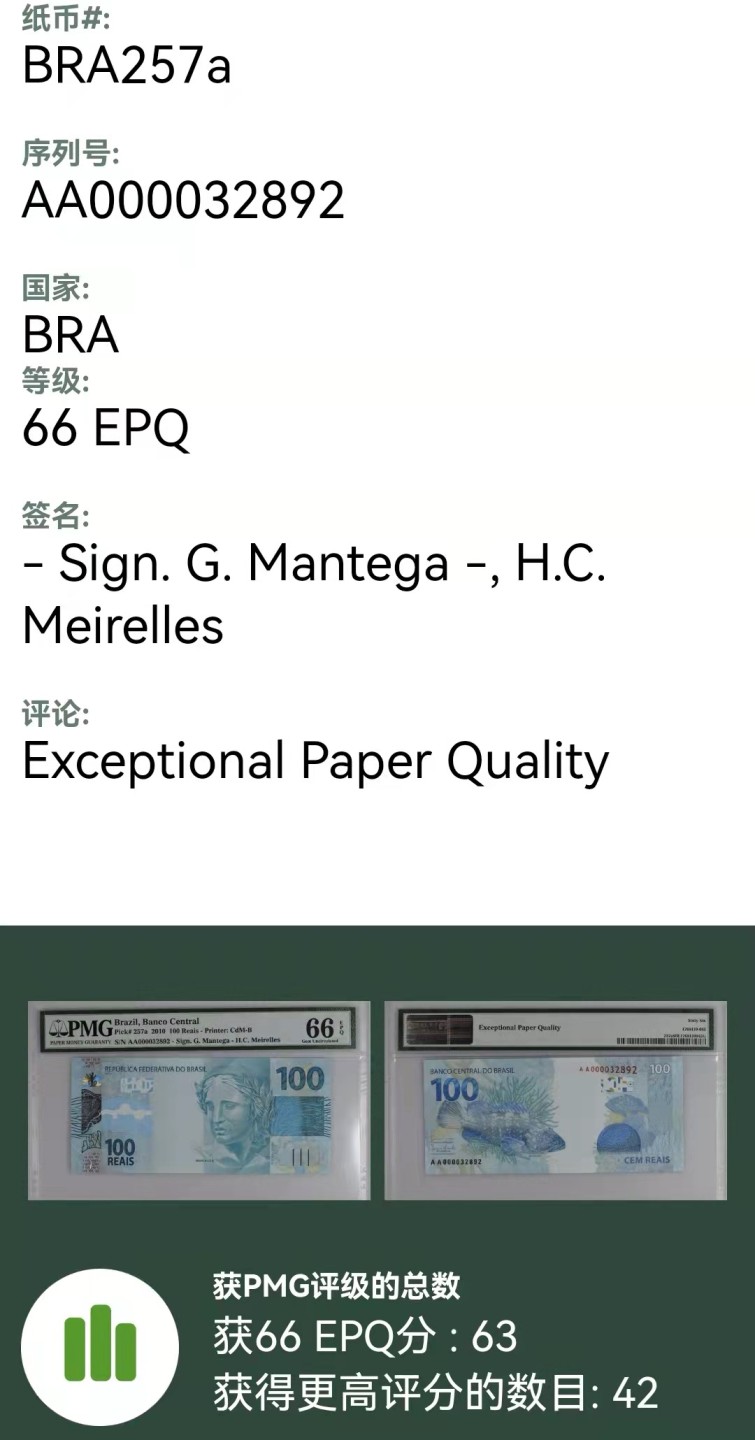 《外钞收藏家》第一百六十九期拍卖（本期65件） 巴西50雷亚尔 首发万位号 无47 PMG66