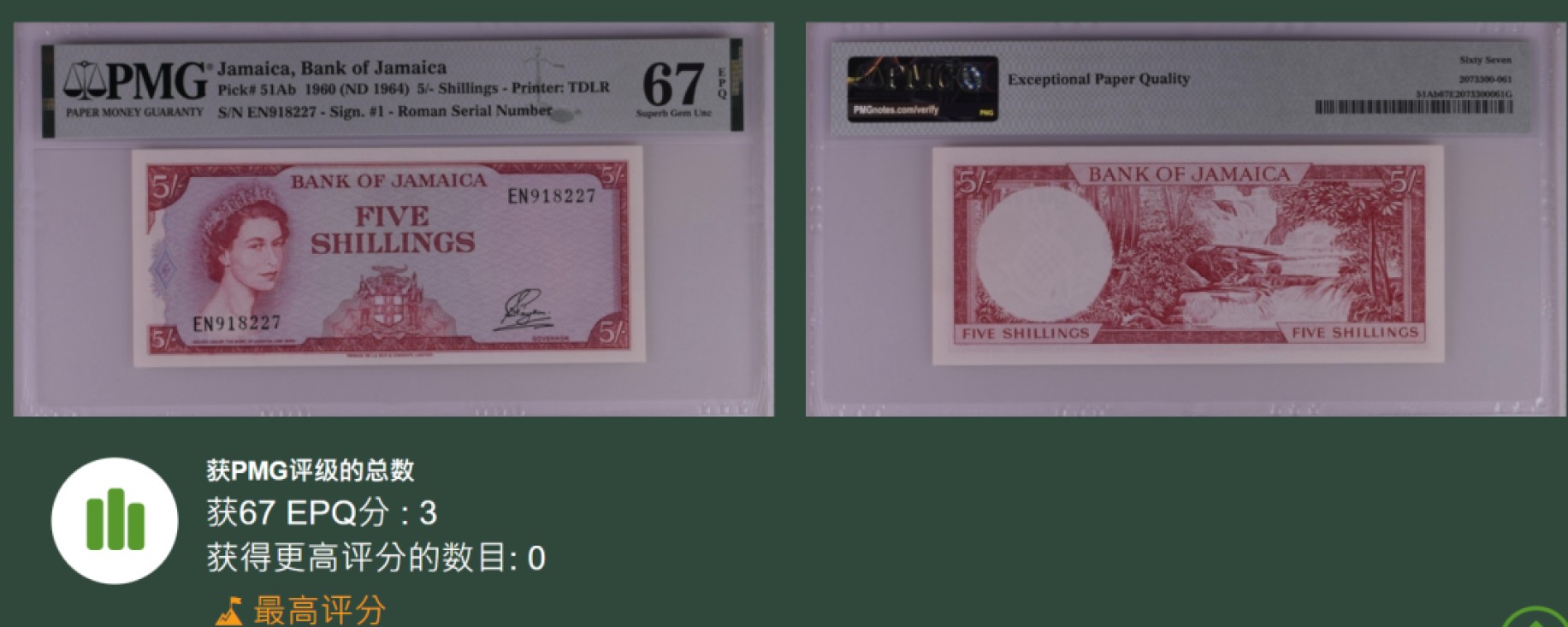 《张总收藏》51期——女王和伟大女性(拍品增加中) 牙买加5先令PMG67E 冠军分 1960年 年轻女王