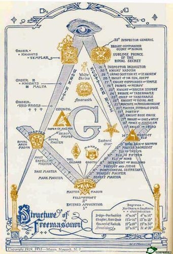 瓶子🏺第29期拍卖会 英国20世纪共济会纪念铜章皇家分会