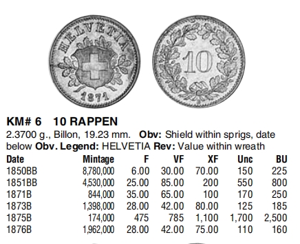 【保诚微拍】【全场包邮】第22期 $ 银币专场 $ Silver Coins  瑞士 1850年 第一版  10分 硬币（2.37克，19.23mm）